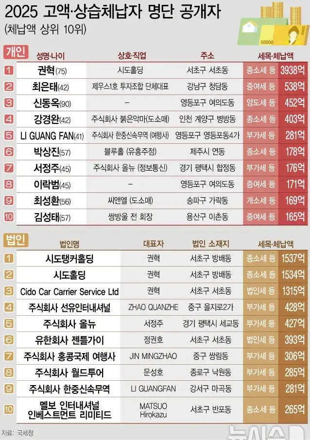 국세청 드디어 큰거 한건 함_2.webp