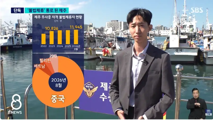 불법체류 통로 된 제주_4.webp