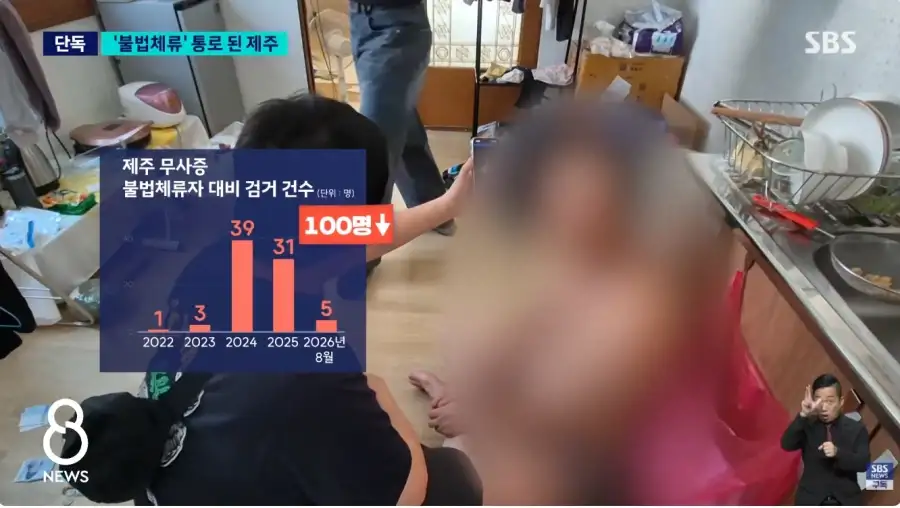불법체류 통로 된 제주_6.webp