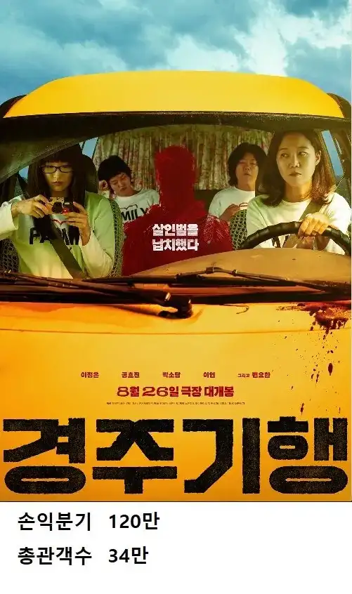 전설이 되어가고있는 배급사 