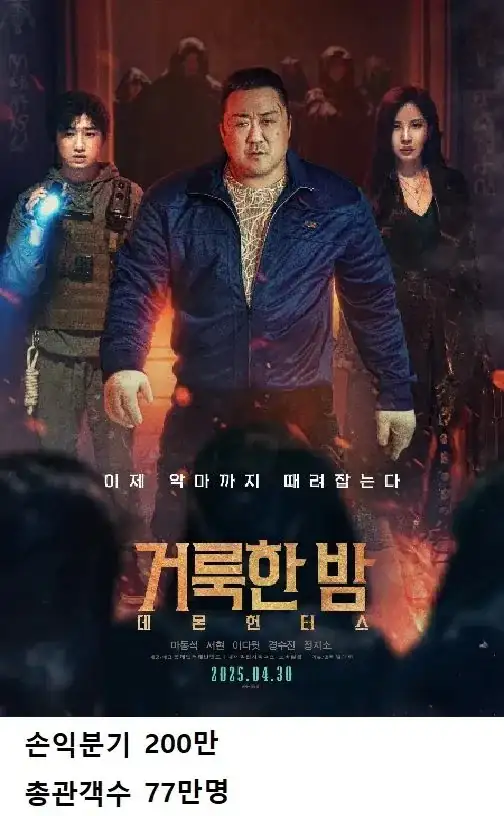 전설이 되어가고있는 배급사 
