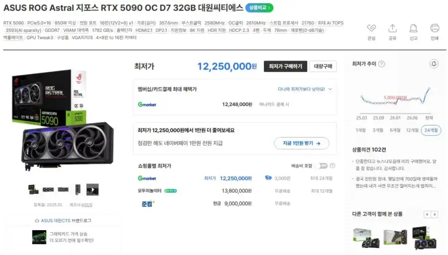 이젠 1000만원조차 아니라는 RTX 5090 근황 ㅋㅋㅋㅋㅋ_1.webp