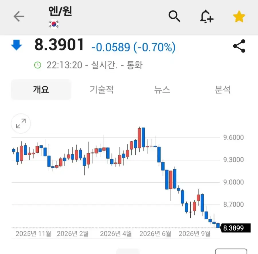 속보) 일본 엔화 근황_1.webp