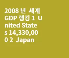 멕시코 , 호주에게 GDP 추월 당한 막장 한국
