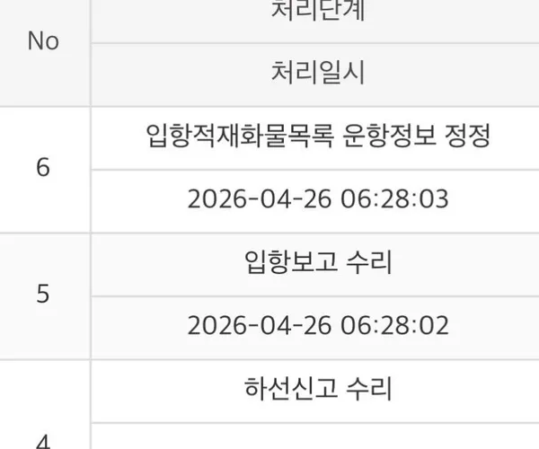 안녕 친구들? 가스대란 끝내러 왔어 ^오^