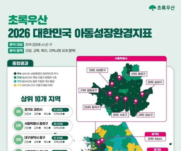 애키우기 좋은지역 순위.jpg