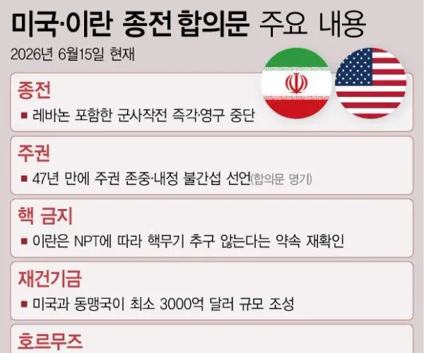 이란VS미국 전쟁이 한국에 주는 선물