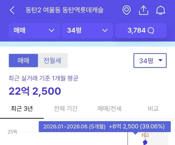 수도권 집값 확실히 잡는 법