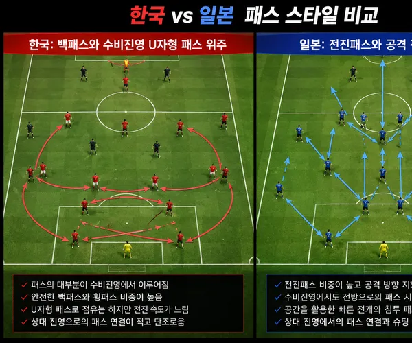 한국축구와 일본축구의 차이