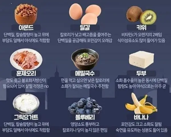 의사들이 먹어도 된다는 야식.jpg